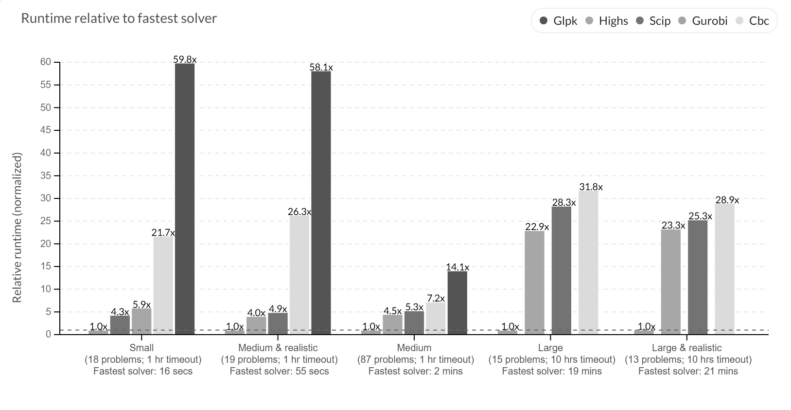 Open Energy Benchmark insight