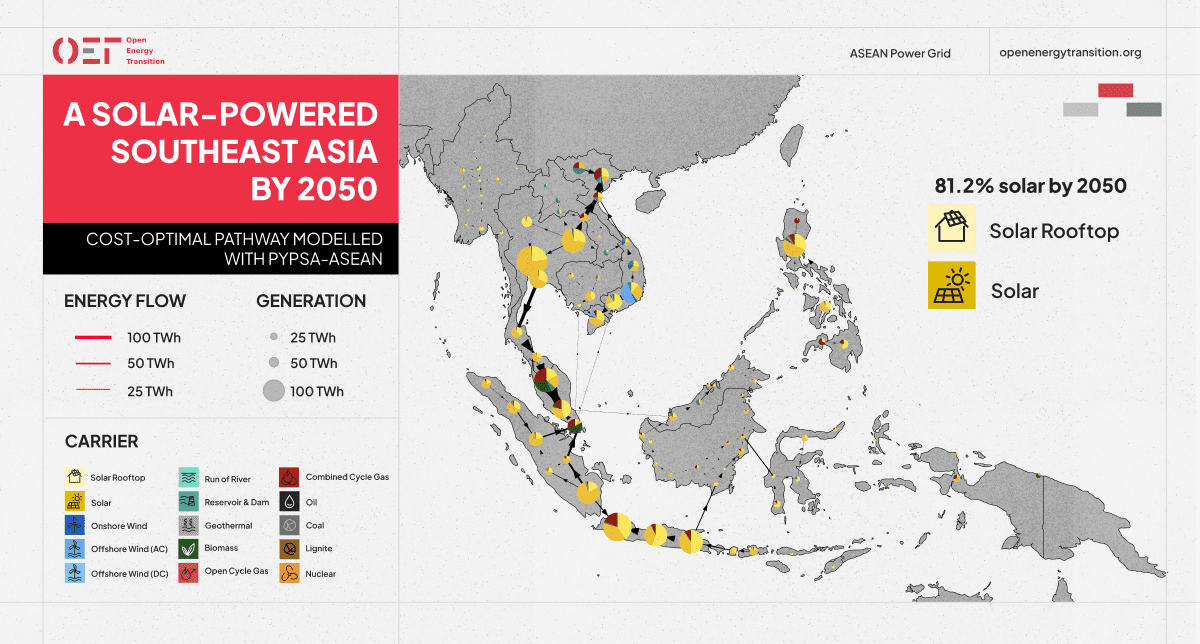 PyPSA-ASEAN: A High-Resolution, Open-Source Model for Planning Southeast Asia’s Energy Future
