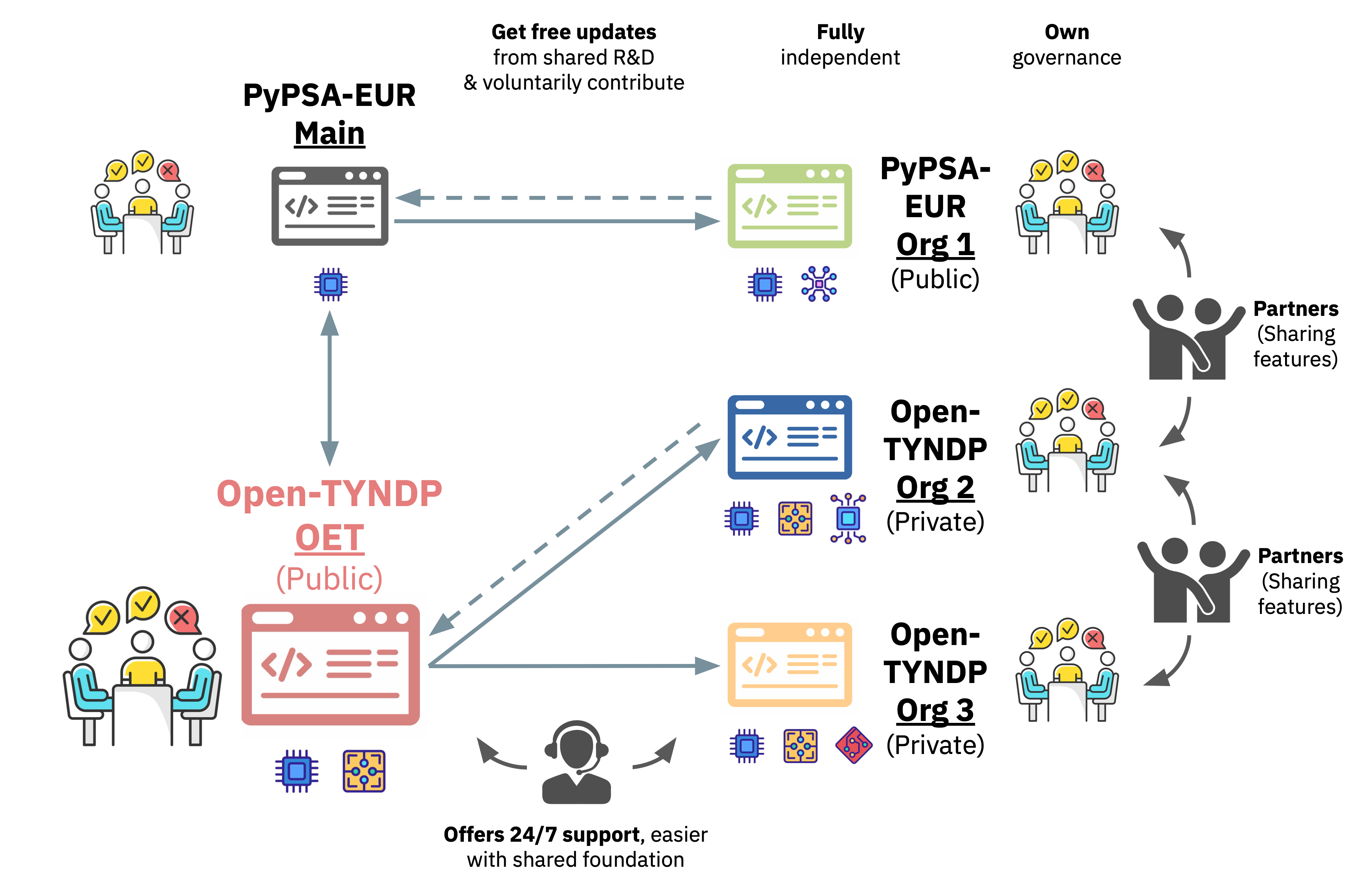 open-source-ecosystem.png