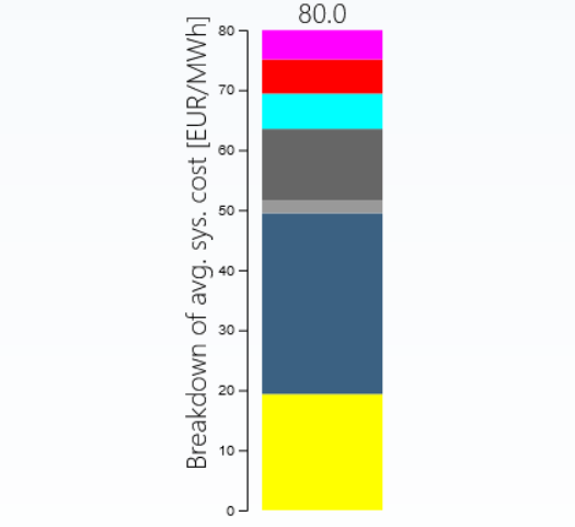 model-energy image